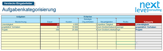 Projectcategorizer