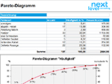 Pareto