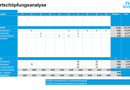 Wertschöpfungsanalyse