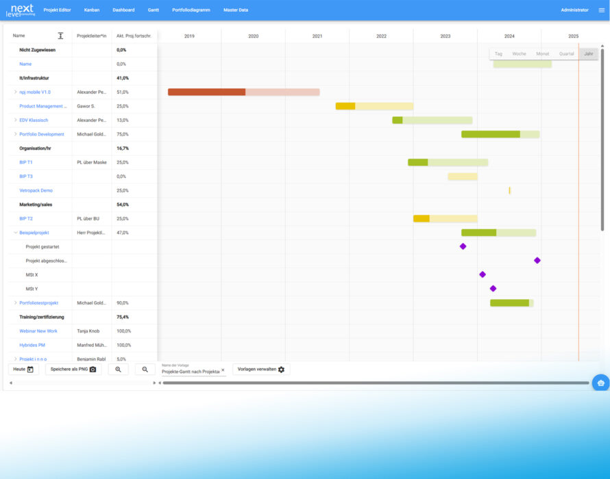 next pm suite Gantt