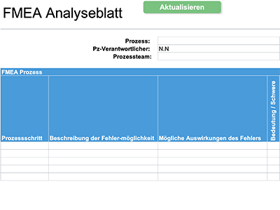 FMEA